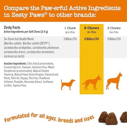 Zesty paws Probiotics for Dogs: A chewable Solution for Happy, Healthy Tummies