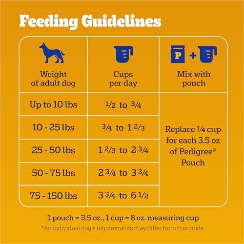 Unleashing Nutritional Goodness: A Review of Pedigree High Protein Dog food